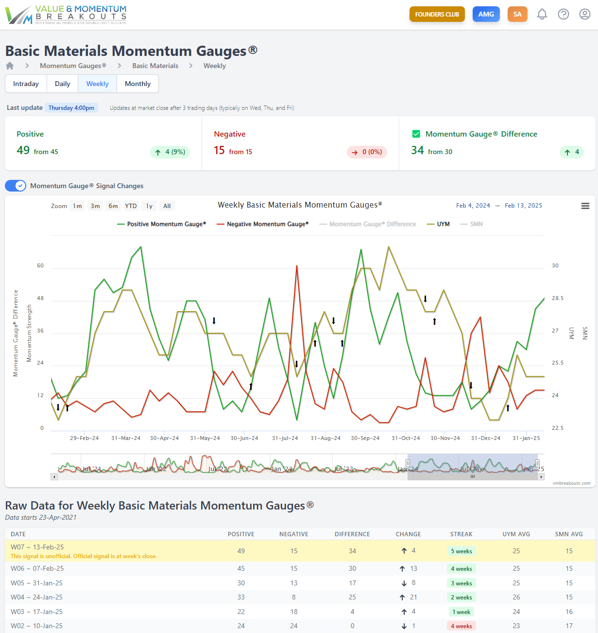 Total Return Breakouts: 3 Tariff Trades As China, Value, And Financial  Stocks Move Higher | Seeking Alpha