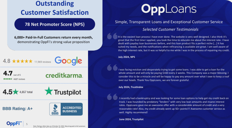 OppFi: This Dip Caught My Attention... But Beware Of The Devil In The ...