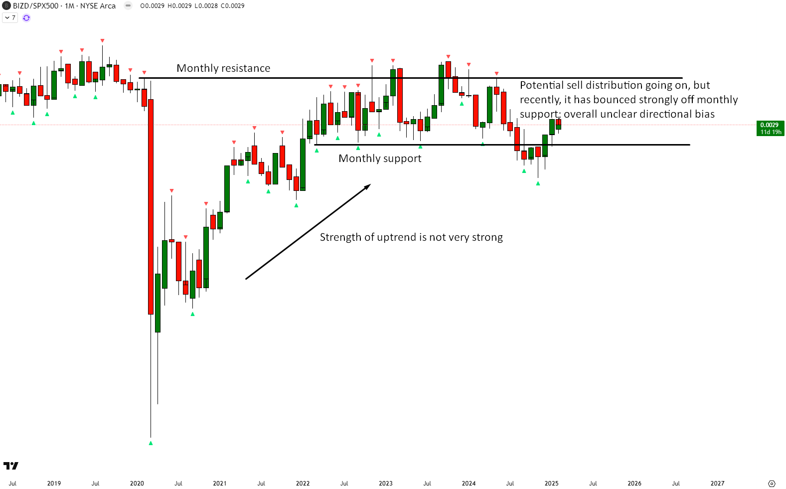 BIZD: Attractive Double-Digit Yields For Income Investors | Seeking Alpha