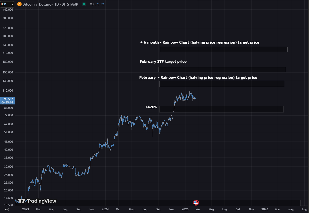 GBTC To BTC ETF: A Data-Driven Decision | Seeking Alpha
