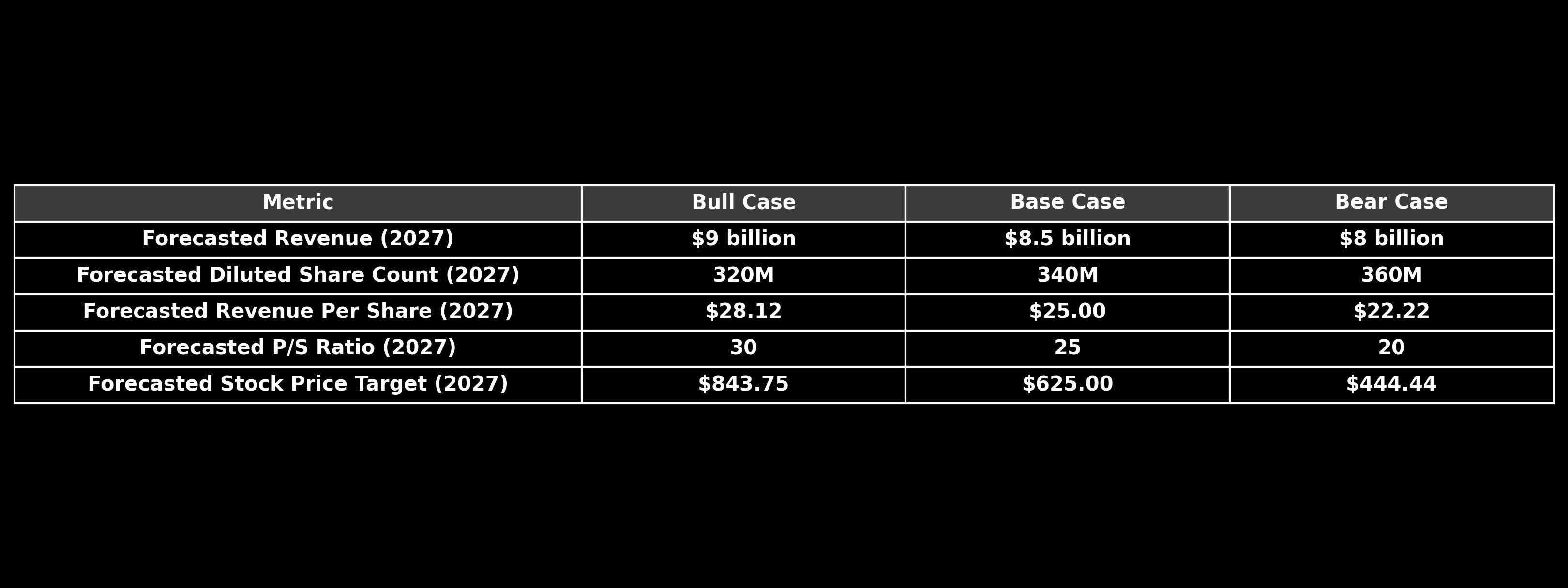 Ignore AppLovin Stock's Profit-Driven Intangible Value At Your Own ...