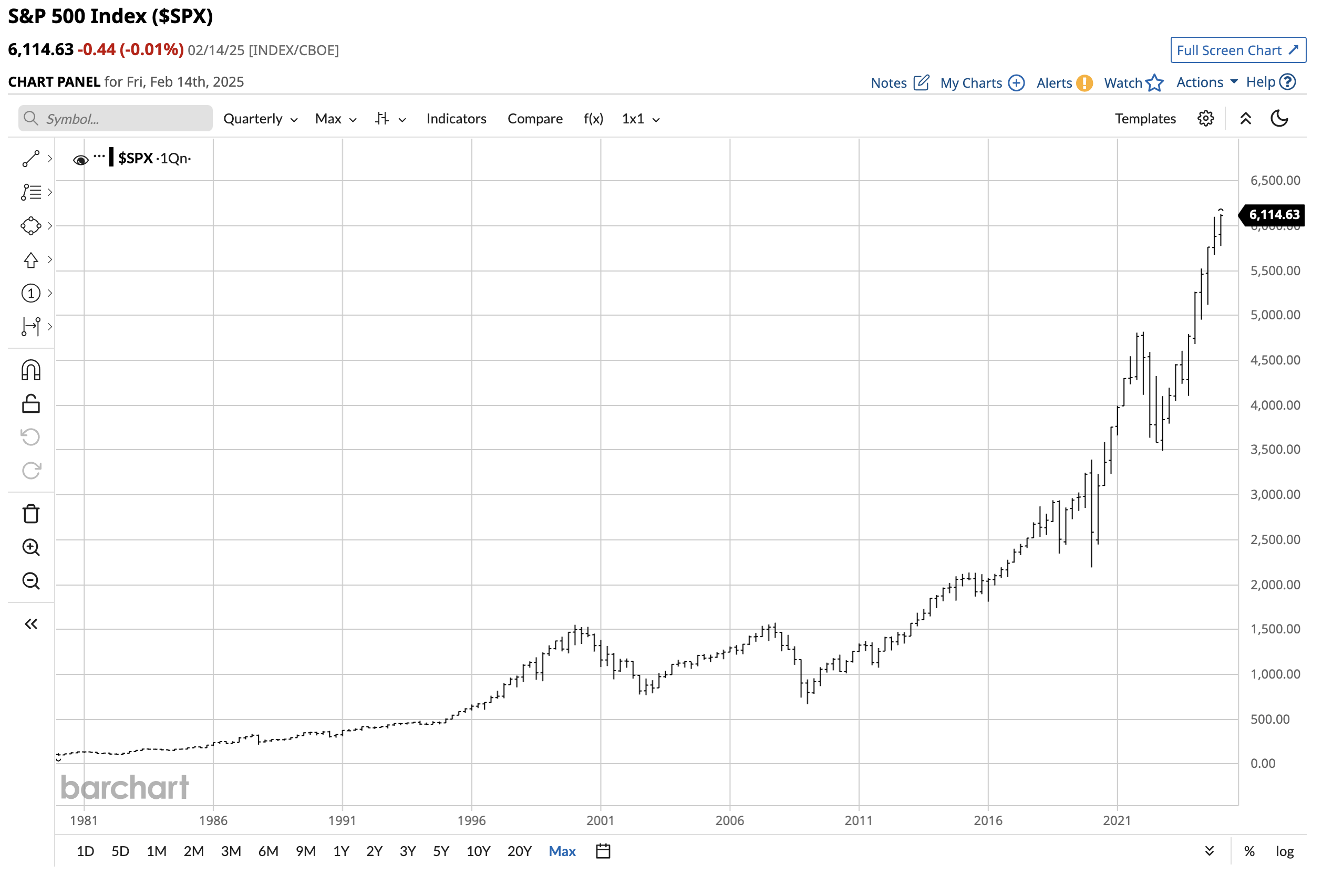 The VIX And VIXY ETF May Not Reflect The Market Risk (BATS:VIXY