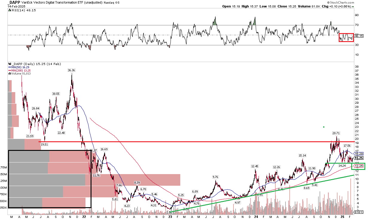 DAPP: Bitcoin Wobbles Under $100,000, Key Crypto-Miner Earnings On Tap  (NASDAQ:DAPP) | Seeking Alpha
