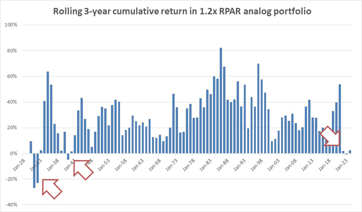 RPAR Risk Parity ETF: The Path To 8% Annual Returns Or More | Seeking Alpha