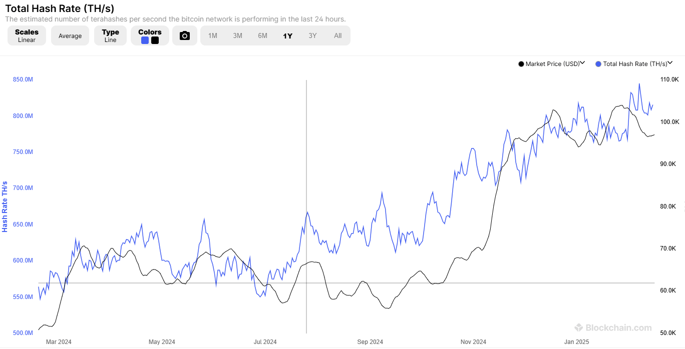 The BTC Mining Industry: Running To Stand Still (Cryptocurrency:BTC-USD) |  Seeking Alpha