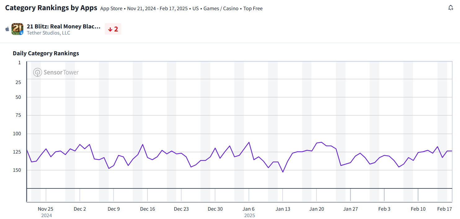 Skillz: A Cost-Cutting Gamble With A Limited Runway (NYSE:SKLZ) | Seeking  Alpha