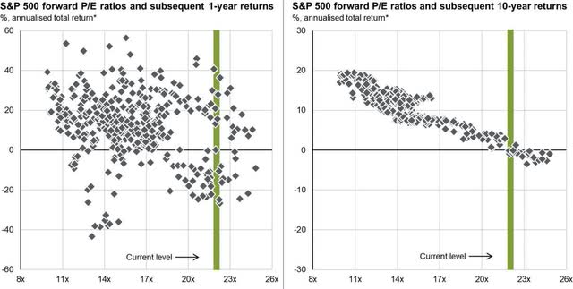 Charts illustrate annualized returns over 1-year and 10-year periods, with each square corresponding to a monthly data point spanning over 27 years—from 1988 to January 2015.