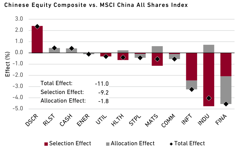 Harding Loevner Chinese Equity Q4 2024 Report (Mutual Fund:HLMCX ...