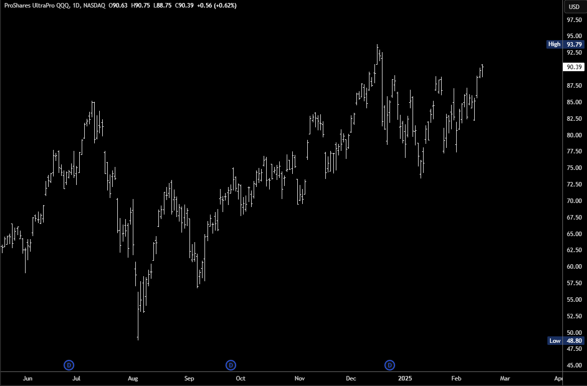 TQQQ ETF: Buy For The Breakout (NASDAQ:TQQQ) | Seeking Alpha