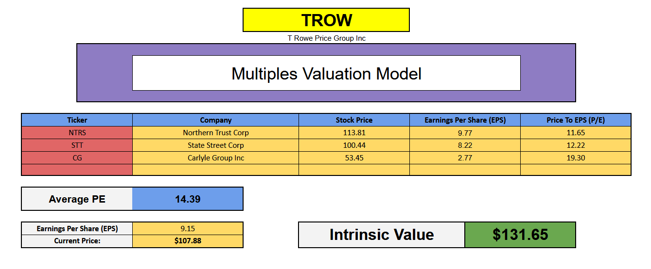 T. Rowe Price: Undervalued, But Uncertainty Lies Ahead (NASDAQ:TROW ...