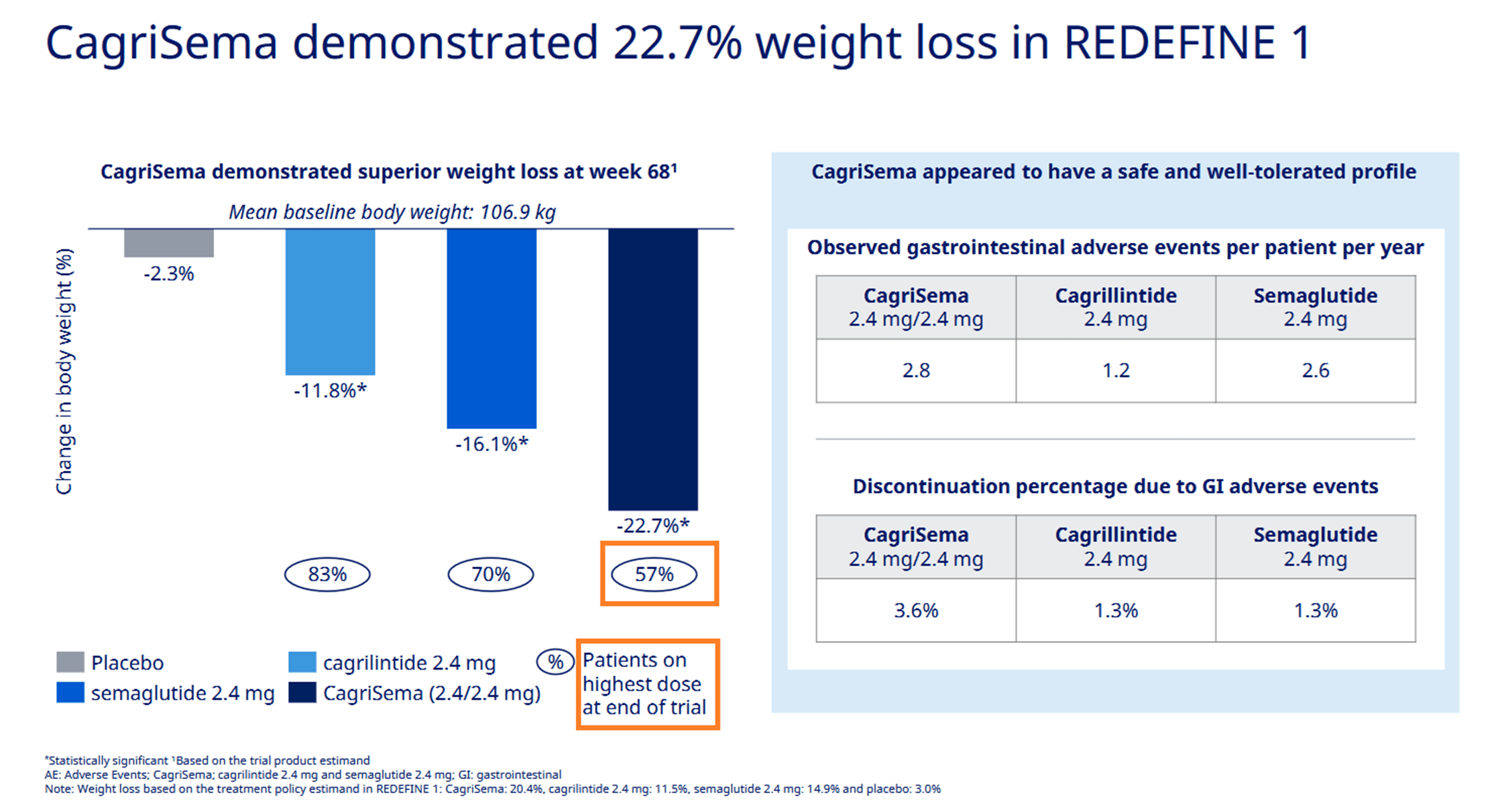 Novo Nordisk Alzheimer’s Drug Trial Failure: Market Impact and Analysis