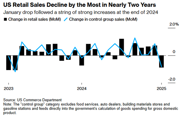 retail sales