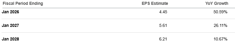Nvidia Agree To Buy 20 Lower, Get Paid 3 (Technical Analysis