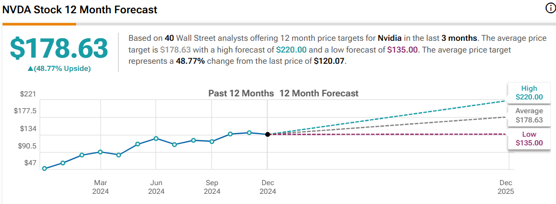 Nvidia Agree To Buy 20 Lower, Get Paid 3 (Technical Analysis