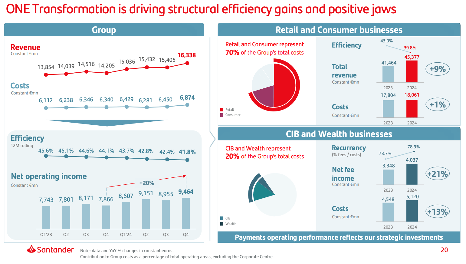 Banco Santander Stock: Starting To Get Its Due From The Market (NYSE:SAN) |  Seeking Alpha