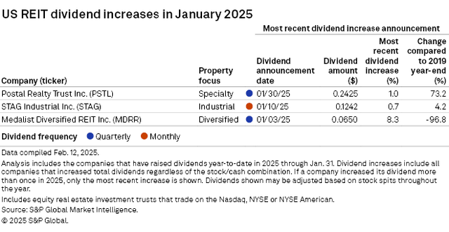 Source: S&P Global Market Intelligence