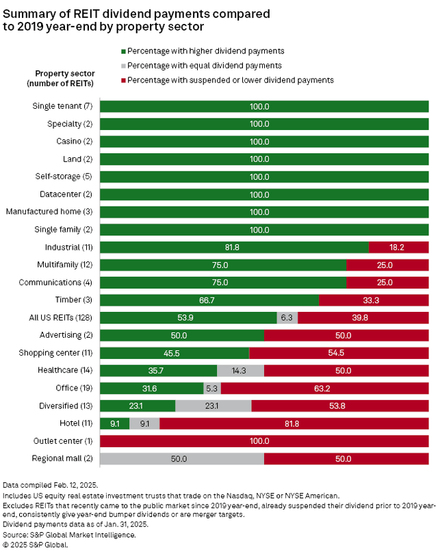 Source: S&P Global Market Intelligence