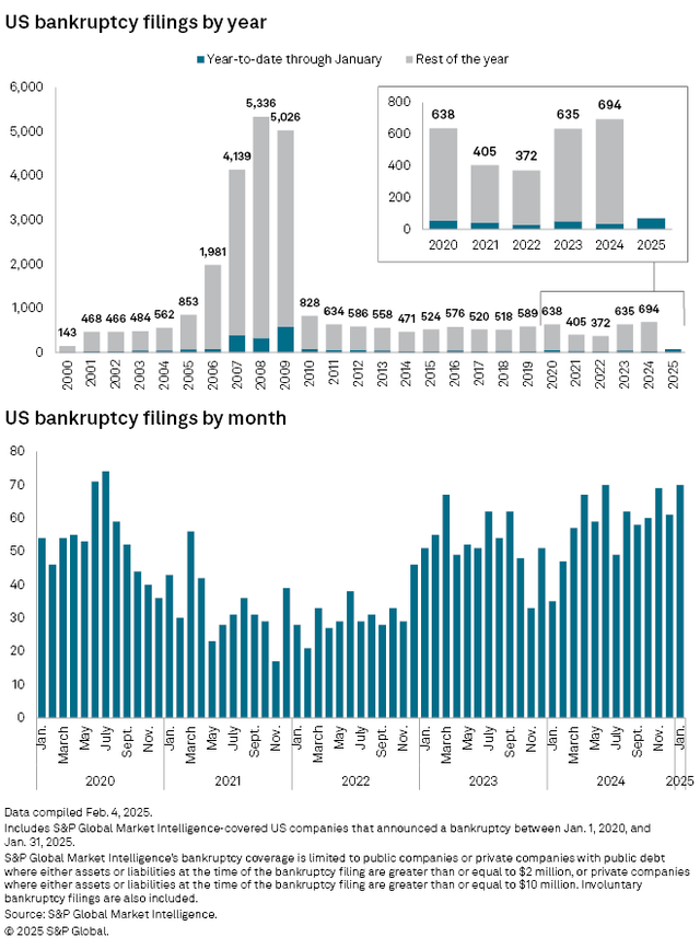 Source: S&P Global Market Intelligence