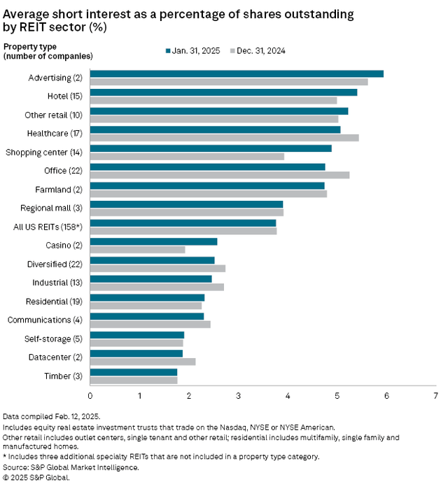 Source: S&P Global Market Intelligence