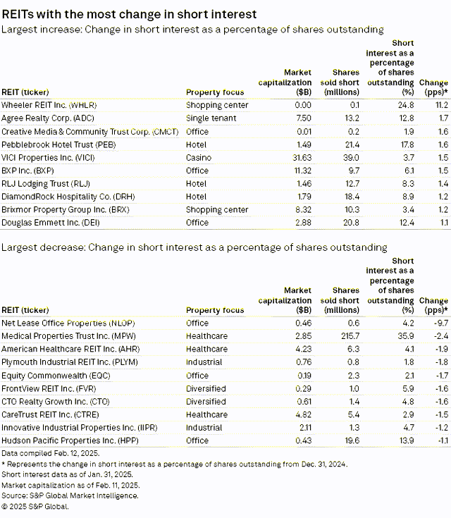 Source: S&P Global Market Intelligence