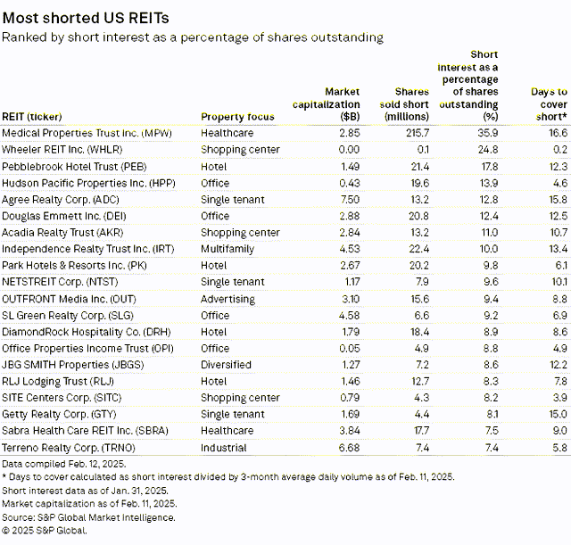 Source: S&P Global Market Intelligence