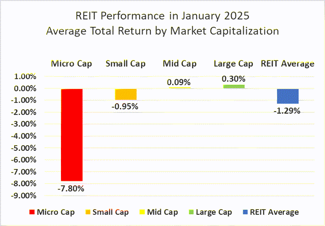 Source: Graph by Simon Bowler of 2nd Market Capital, Data compiled from S&P Global Market Intelligence LLC. See important notes and disclosures at the end of this article