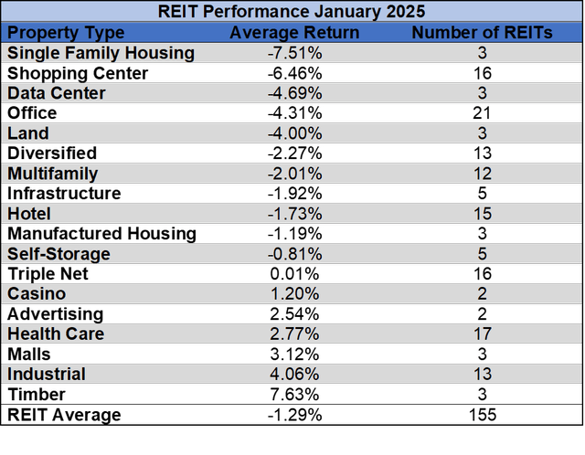 Source: Table by Simon Bowler of 2nd Market Capital, Data compiled from S&P Global Market Intelligence LLC. See important notes and disclosures at the end of this article