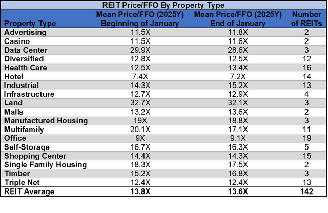 Source: Table by Simon Bowler of 2nd Market Capital, Data compiled from S&P Global Market Intelligence LLC. See important notes and disclosures at the end of this article