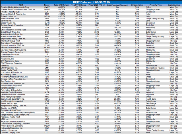 Source: Table by Simon Bowler of 2nd Market Capital, Data compiled from S&P Global Market Intelligence LLC. See important notes and disclosures at the end of this article