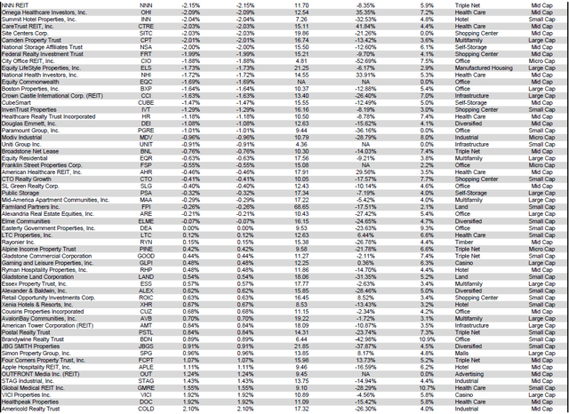 Source: Table by Simon Bowler of 2nd Market Capital, Data compiled from S&P Global Market Intelligence LLC. See important notes and disclosures at the end of this article