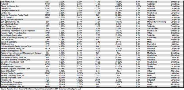 Source: Table by Simon Bowler of 2nd Market Capital, Data compiled from S&P Global Market Intelligence LLC. See important notes and disclosures at the end of this article