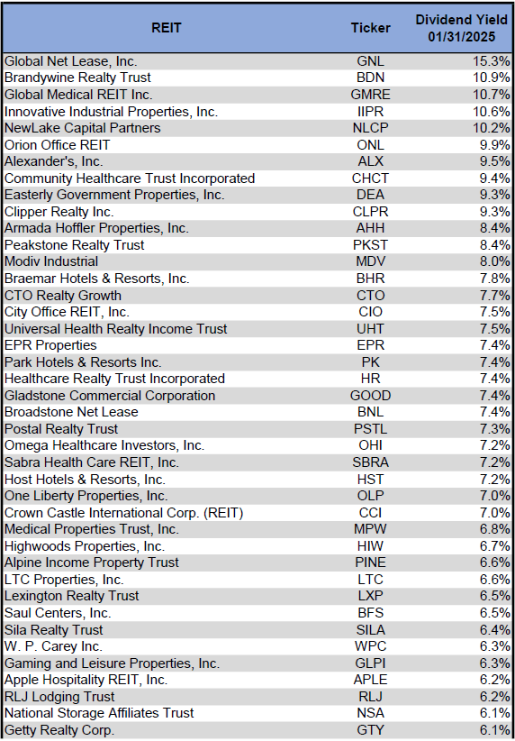 Source: Table by Simon Bowler of 2nd Market Capital, Data compiled from S&P Global Market Intelligence LLC. See important notes and disclosures at the end of this article