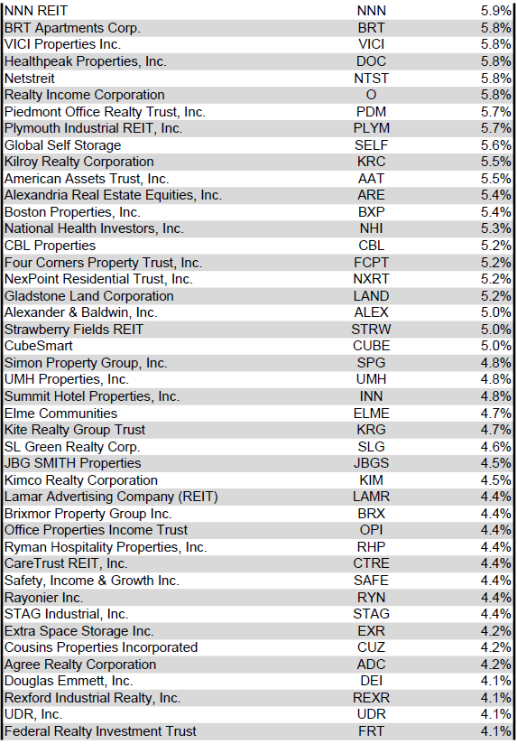 Source: Table by Simon Bowler of 2nd Market Capital, Data compiled from S&P Global Market Intelligence LLC. See important notes and disclosures at the end of this article