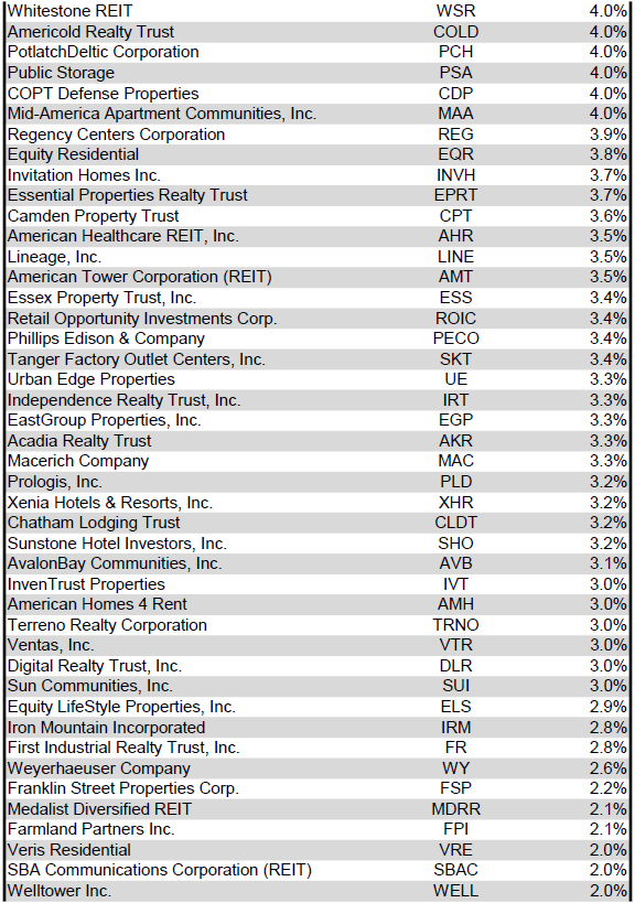 Source: Table by Simon Bowler of 2nd Market Capital, Data compiled from S&P Global Market Intelligence LLC. See important notes and disclosures at the end of this article