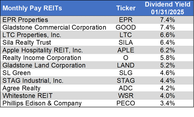 Source: Table by Simon Bowler of 2nd Market Capital, Data compiled from S&P Global Market Intelligence LLC. See important notes and disclosures at the end of this article