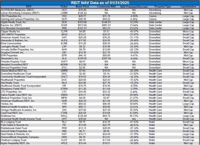 Source: Table by Simon Bowler of 2nd Market Capital, Data compiled from S&P Global Market Intelligence LLC. See important notes and disclosures at the end of this article