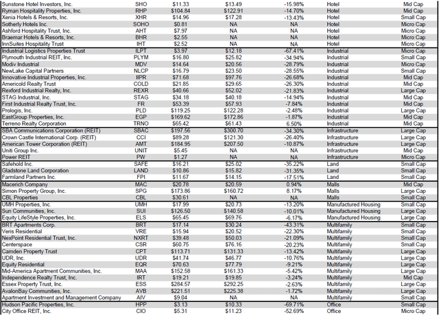 Source: Table by Simon Bowler of 2nd Market Capital, Data compiled from S&P Global Market Intelligence LLC. See important notes and disclosures at the end of this article