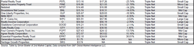 Source: Table by Simon Bowler of 2nd Market Capital, Data compiled from S&P Global Market Intelligence LLC. See important notes and disclosures at the end of this article