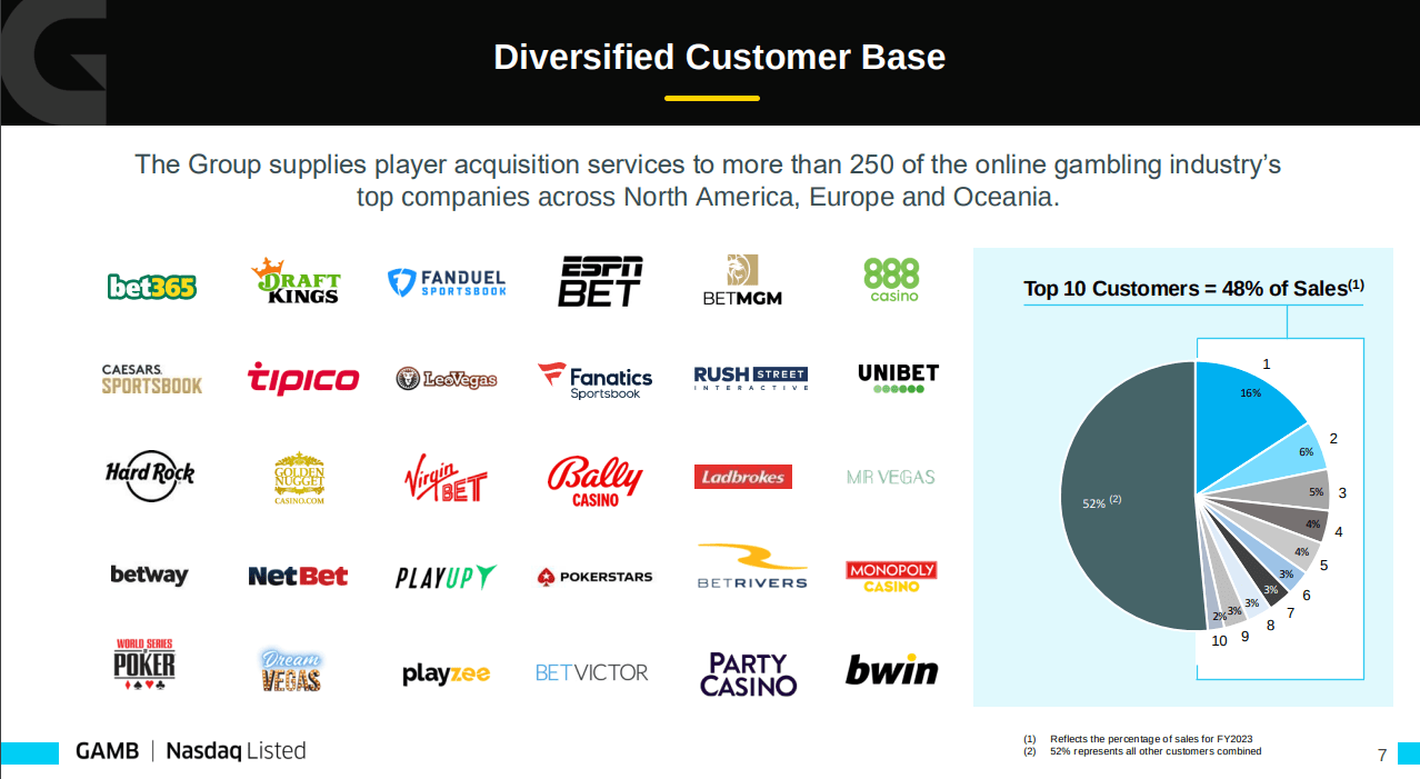 Gambling.com Group Limited: The Gaming Growth Pure Play Bet (NASDAQ:GAMB) |  Seeking Alpha