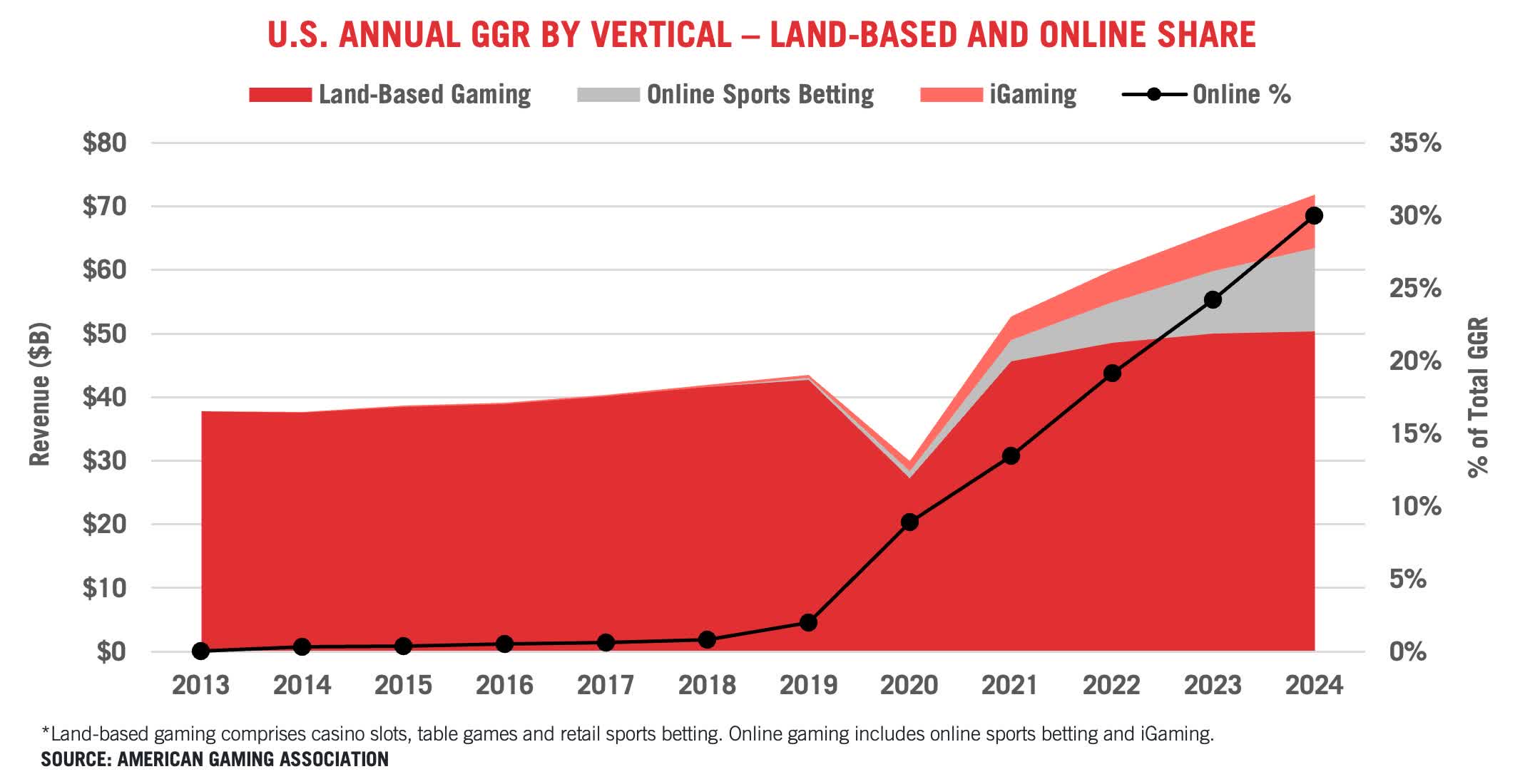 Playing to Win: The Fascinating Growth of Skill Based Gambling