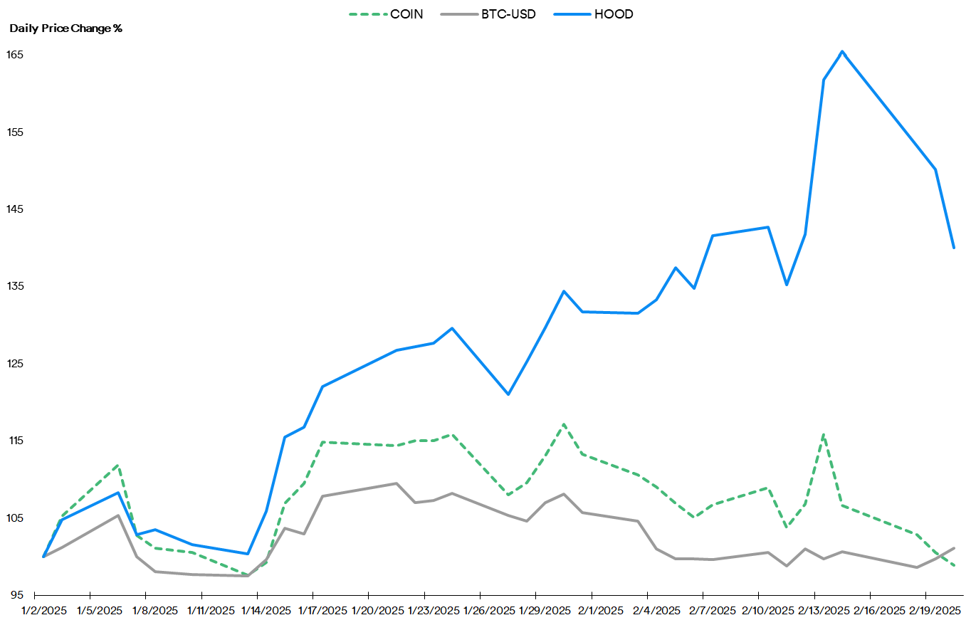 Why Coinbase Stock Is Flatlining After Posting Massive Earnings Gains  (NASDAQ:COIN) | Seeking Alpha