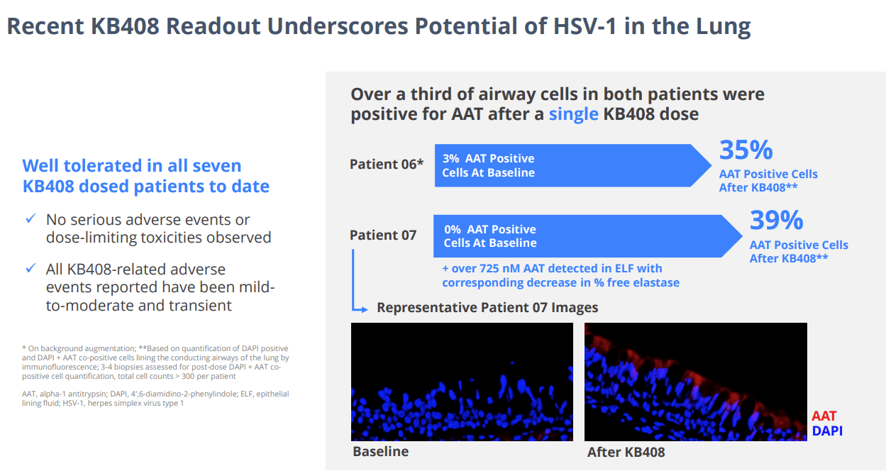 Krystal Biotech Soars As Q4 Earnings Put Blockbuster Commercialization In  Focus (KRYS) | Seeking Alpha