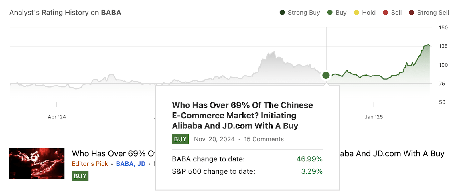 Alibaba Q3: The Chosen One - Reiterating The Stock With A Buy | Seeking  Alpha