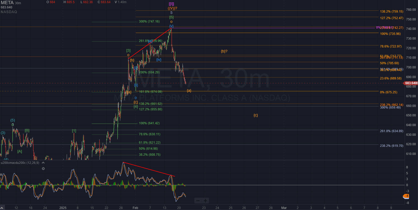 Meta Platforms: Expenses Up, Stock Down In 2025 (NASDAQ:META) | Seeking  Alpha