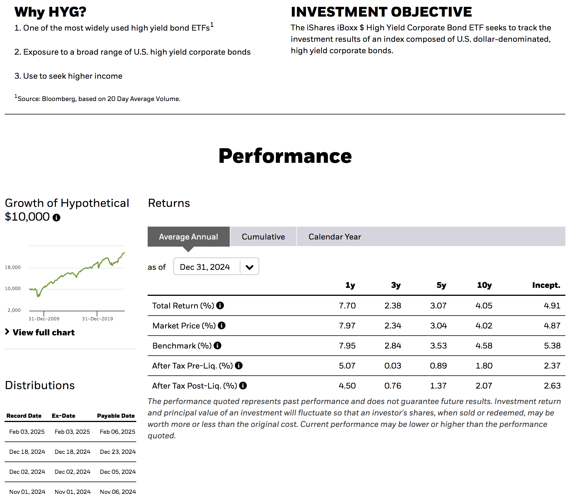 HYG Vs. LQD: Excess Returns With Lower Duration (NYSEARCA:HYG) | Seeking  Alpha