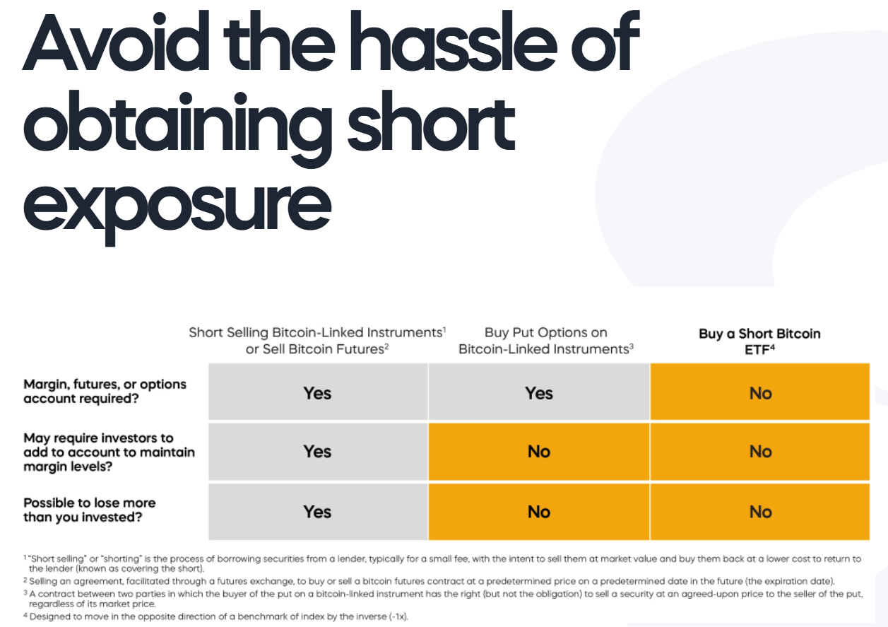 BITI: One Of The Easiest And Lowest-Risk Ways To Short Bitcoin  (NYSEARCA:BITI) | Seeking Alpha