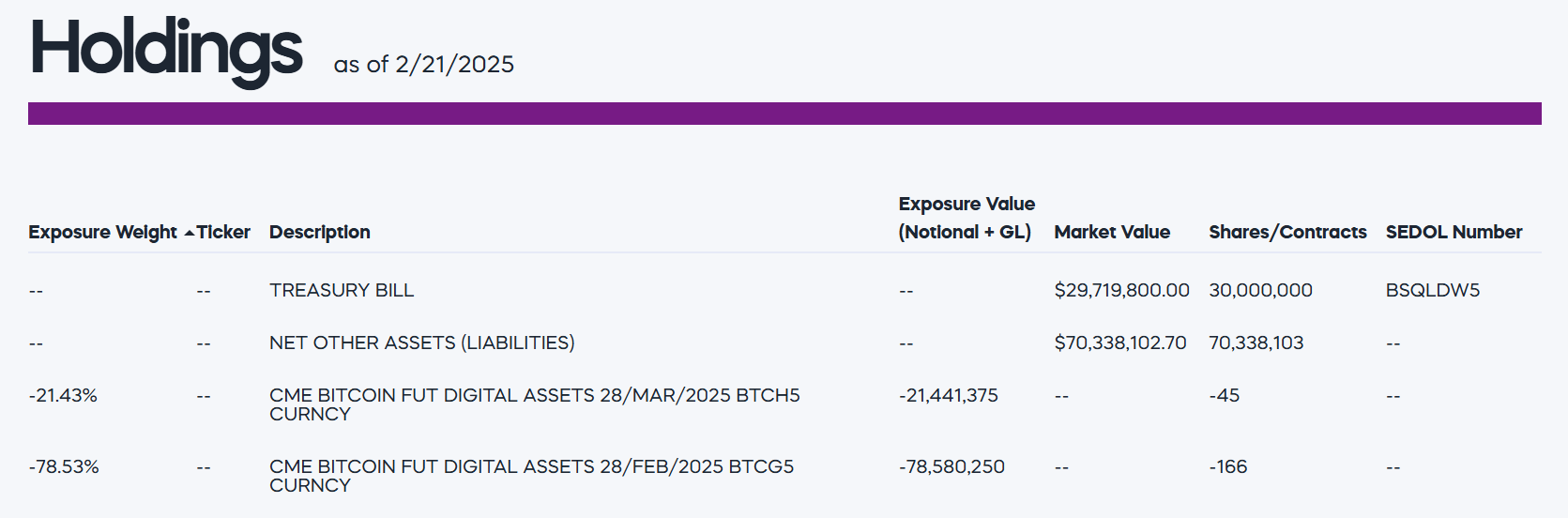 BITI: One Of The Easiest And Lowest-Risk Ways To Short Bitcoin  (NYSEARCA:BITI) | Seeking Alpha