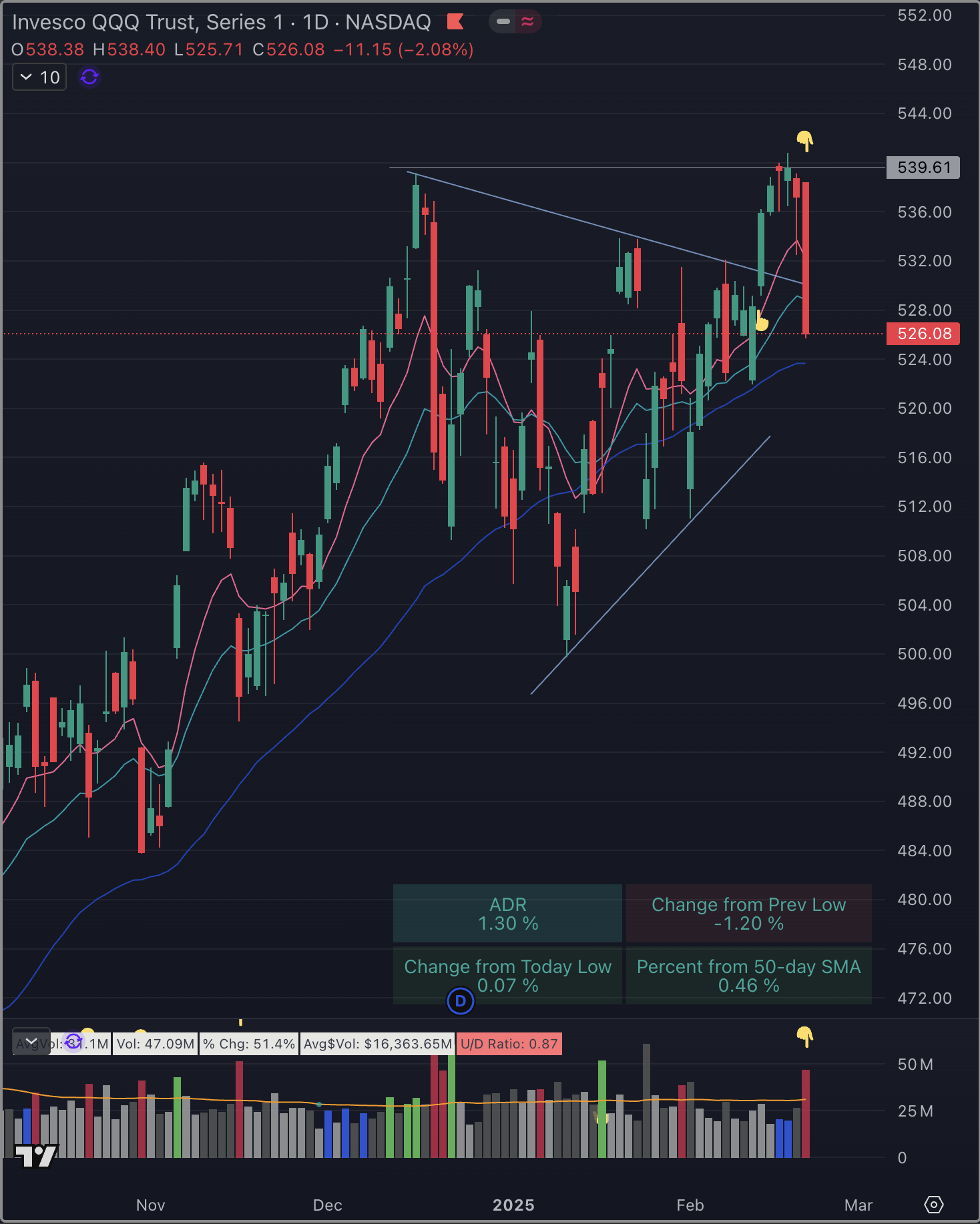 Rejected At All Time Highs Negative Expectation Breaker Means Reassessment NASDAQ QQQ Seeking Alpha