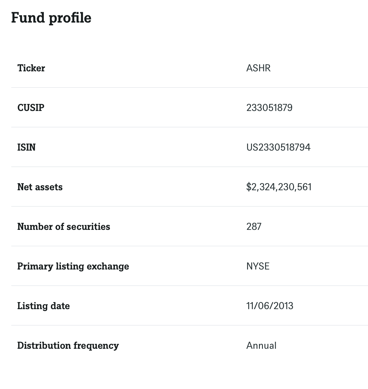 ASHR: Betting On The Chinese Economy At A Time Most Investors Are Fearful |  Seeking Alpha