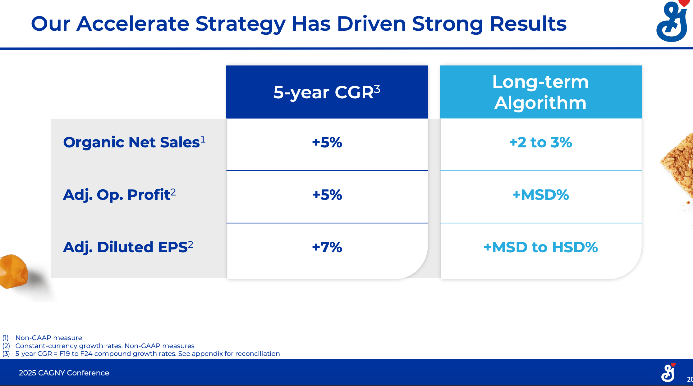 General Mills: Relative Valuation Has Become More Attractive (NYSE:GIS) |  Seeking Alpha